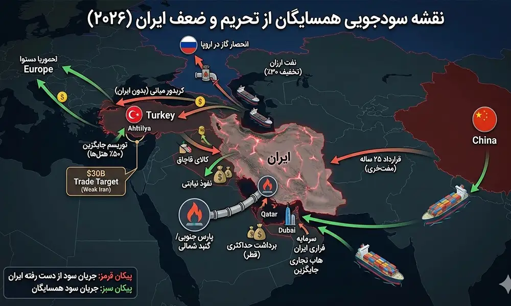 خیزش مردم ایران و خیانت همسایگان: چرا از ایران مدرن می‌ترسند؟